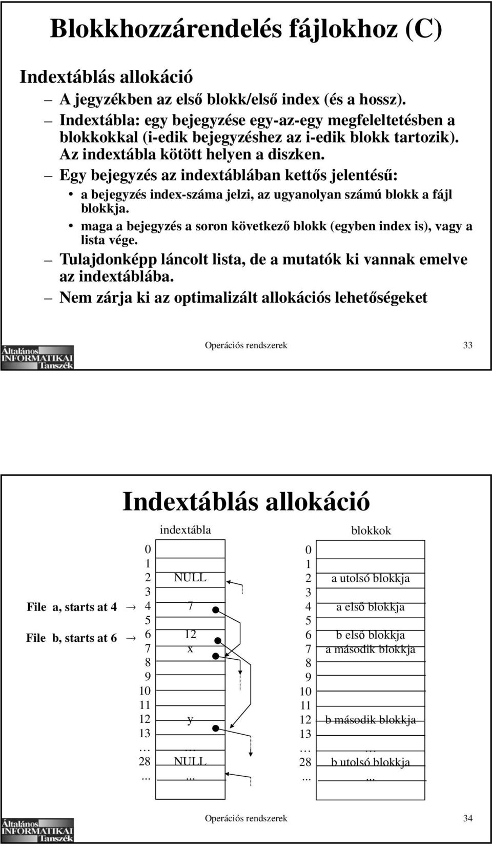 Egy bejegyzés az indextáblában kett s jelentés : a bejegyzés index-száma jelzi, az ugyanolyan számú blokk a fájl blokkja. maga a bejegyzés a soron következ blokk (egyben index is), vagy a lista vége.