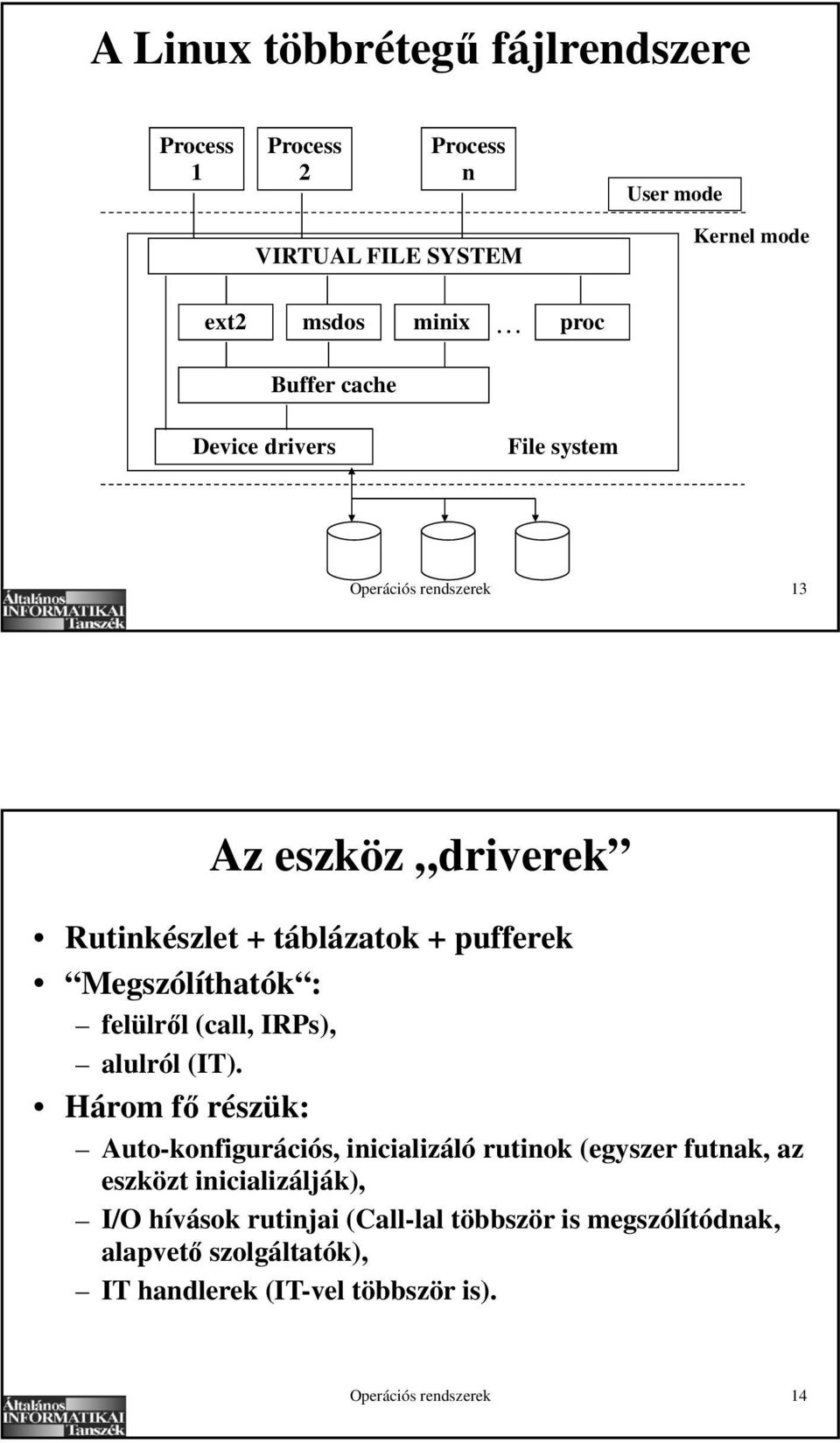 felülr l (call, IRPs), alulról (IT).