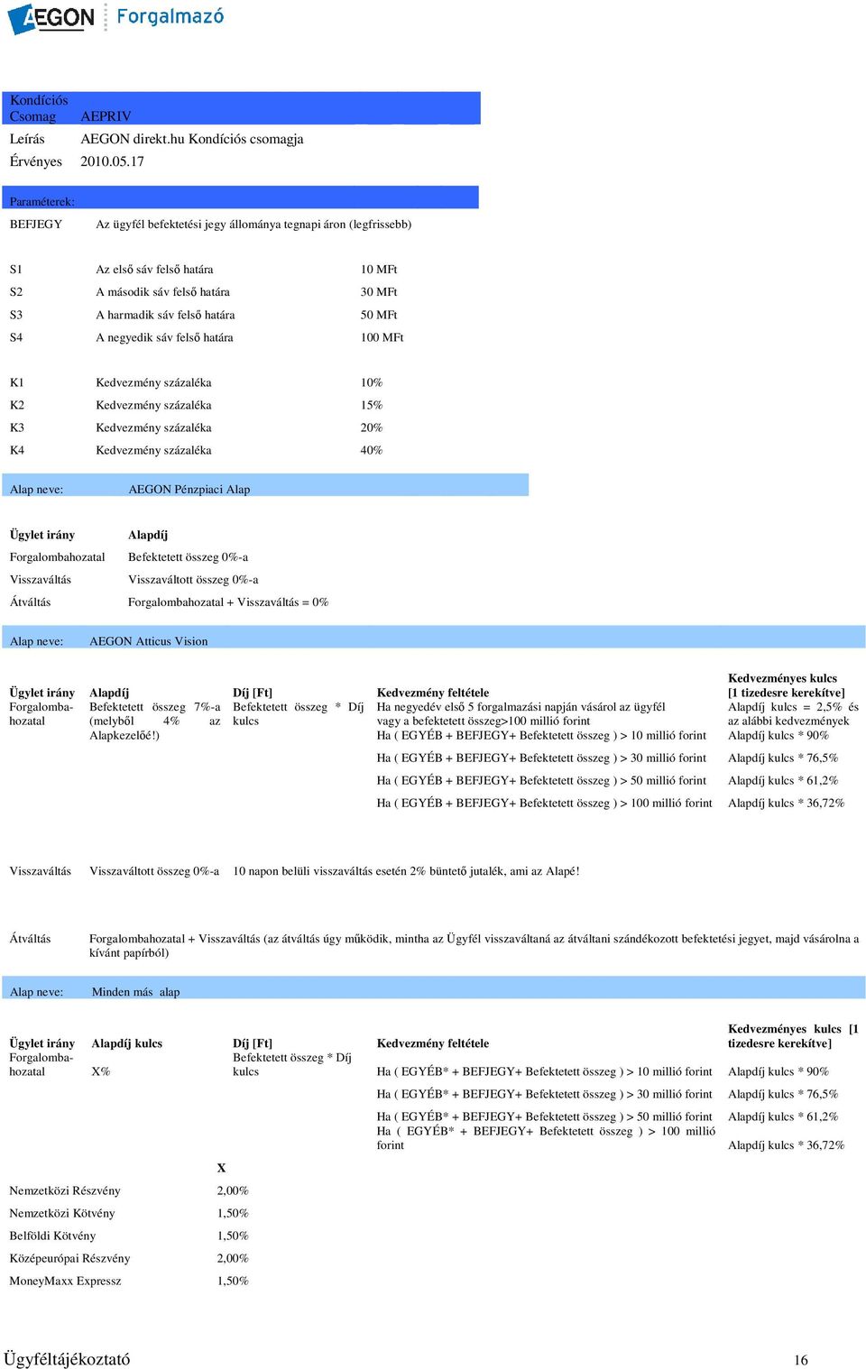 felsı határa 50 MFt S4 A negyedik sáv felsı határa 100 MFt K1 Kedvezmény százaléka 10% K2 Kedvezmény százaléka 15% K3 Kedvezmény százaléka 20% K4 Kedvezmény százaléka 40% Alap neve: AEGON Pénzpiaci