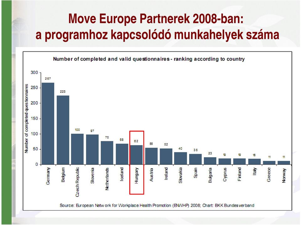 2008-ban: a