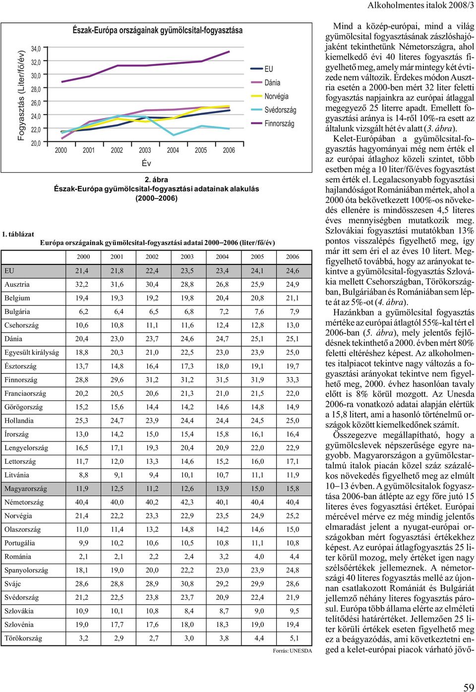 Bulgária,,,,8 7, 7, 7,9 Csehország,,8,,,,8, Dánia,,,7,,7,, Egyesült királyság 8,8,,,,,9, Észtország,7,8, 7, 8, 9, 9,7 Finnország 8,8 9,,,,,9, Franciaország,,,,,,, Görögország,,,,,,8,9