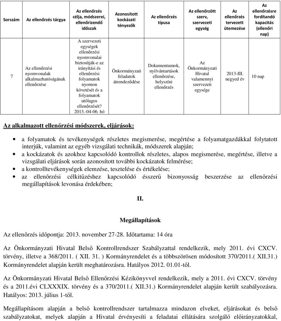 hó onosított kockázati tényezők Önkormányzati feladatok átrendeződése típusa Dokumentumok, nyilvántartások e, helyszíni ellenőrzött szerv, szervezeti egység Önkormányzati Hivatal valamennyi