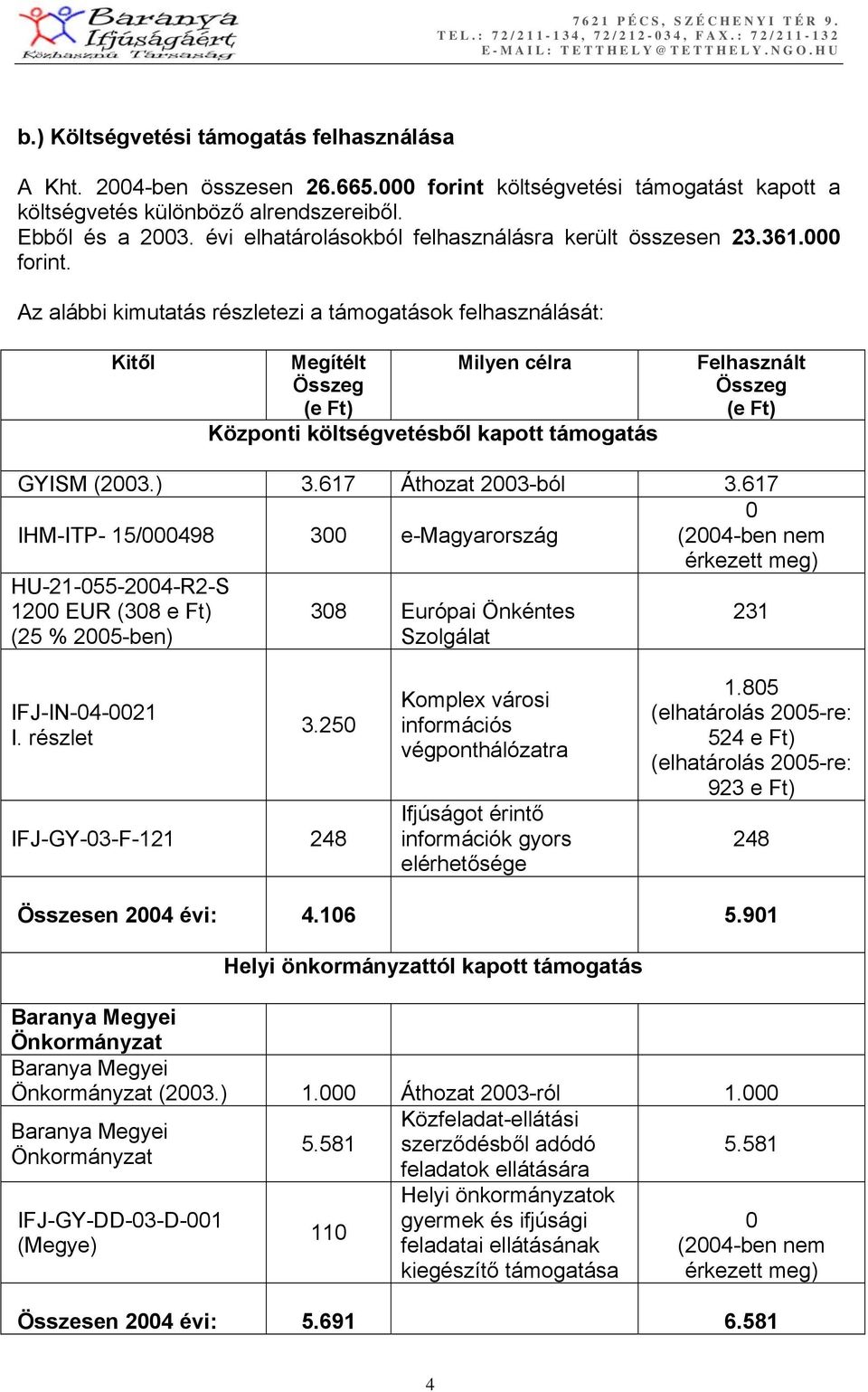 Az alábbi kimutatás részletezi a támogatások felhasználását: Kitől Megítélt Milyen célra Összeg (e Ft) Központi költségvetésből kapott támogatás Felhasznált Összeg (e Ft) GYISM (2003.) 3.