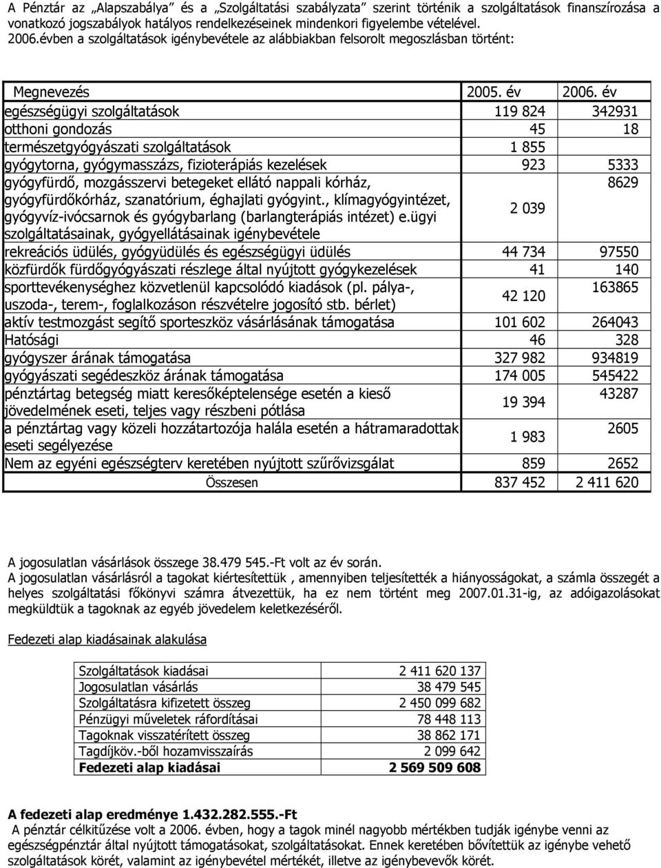 év egészségügyi szolgáltatások 119 824 342931 otthoni gondozás 45 18 természetgyógyászati szolgáltatások 1 855 gyógytorna, gyógymasszázs, fizioterápiás kezelések 923 5333 gyógyfürdő, mozgásszervi