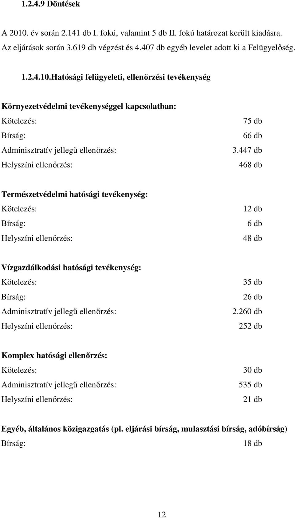 Hatósági felügyeleti, ellenırzési tevékenység Környezetvédelmi tevékenységgel kapcsolatban: Kötelezés: Bírság: Adminisztratív jellegő ellenırzés: Helyszíni ellenırzés: 75 db 66 db 3.