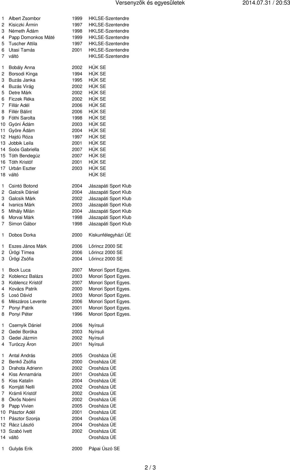 Utasi Tamás 00 HKLSE-Szentendre váltó HKLSE-Szentendre Bobály Anna 00 HÚK SE Borsodi Kinga 994 HÚK SE 3 Buzás Janka 995 HÚK SE 4 Buzás Virág 00 HÚK SE 5 Detre Márk 00 HÚK SE Ficzek Réka 00 HÚK SE