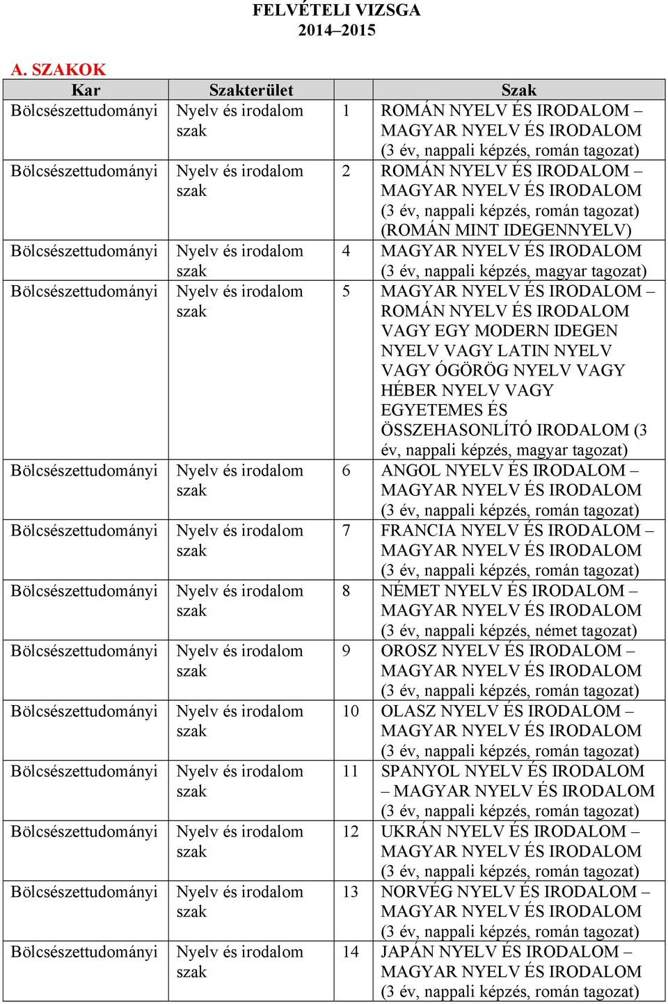 ÉS IRODALOM VAGY EGY MODERN IDEGEN NYELV VAGY LATIN NYELV VAGY ÓGÖRÖG NYELV VAGY HÉBER NYELV VAGY EGYETEMES ÉS ÖSSZEHASONLÍTÓ IRODALOM (3 év, nappali képzés,