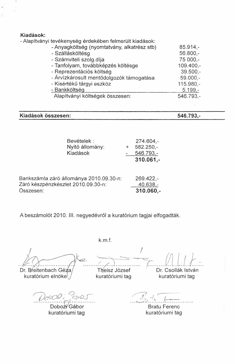 199,- Alapítványi költségek összesen: 546.793,- Bevételek: Nyitó állomány: Kiadások Bankszámla záró állománya 201 0.09.30-n: Záró készpénzkészlet 201 0.09.30-n: összesen: Kiadások összesen: 546.