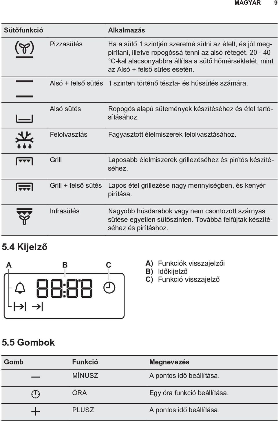 Fagyasztott élelmiszerek felolvasztásához. Grill Grill + felső Infra Laposabb élelmiszerek grillezéséhez és pirítós készítéséhez. Lapos étel grillezése nagy mennyiségben, és kenyér pirítása.