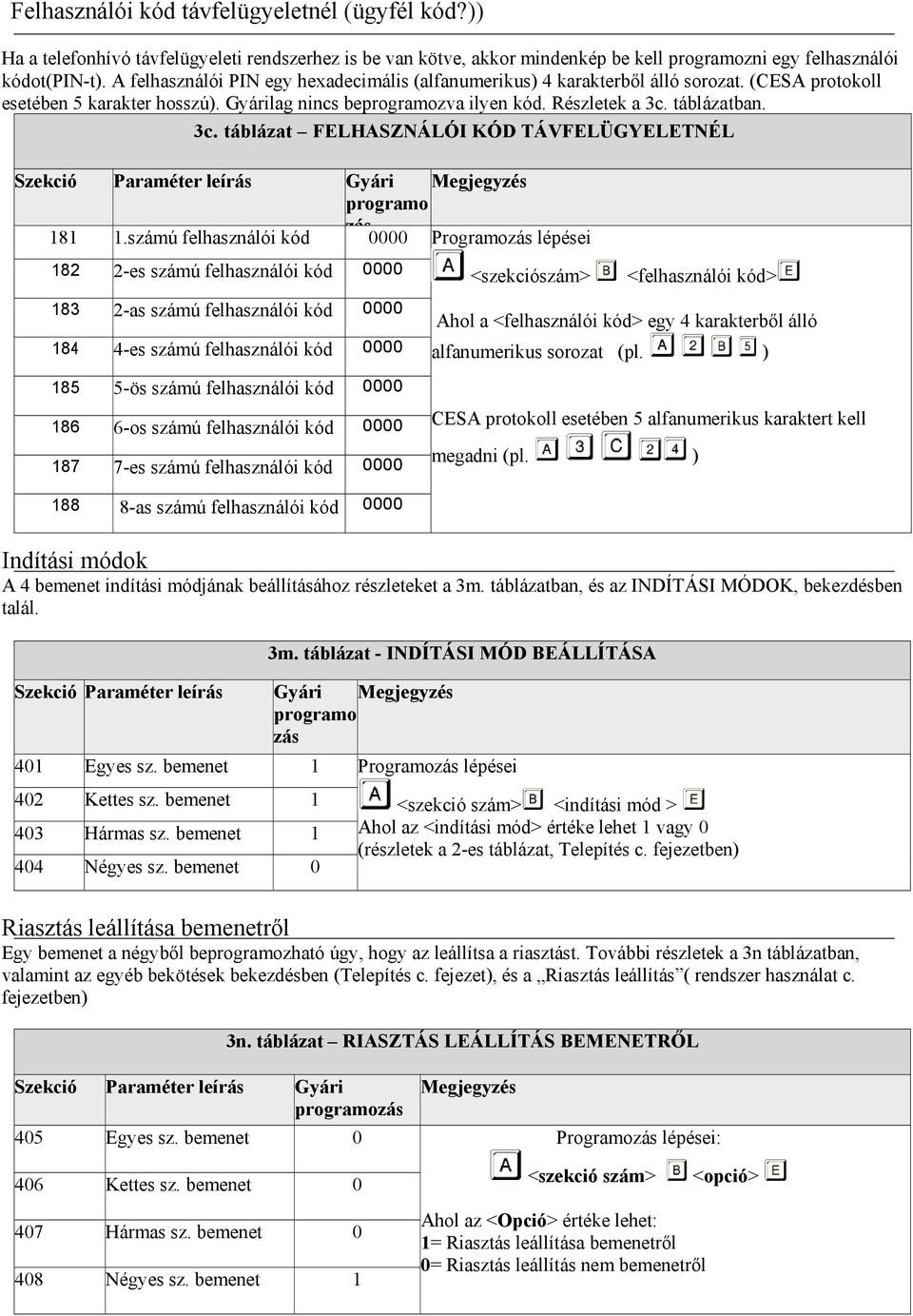 táblázatban. 3c. táblázat FELHASZNÁLÓI KÓD TÁVFELÜGYELETNÉL Szekció Paraméter leírás Gyári Megjegyzés programo 181 1.
