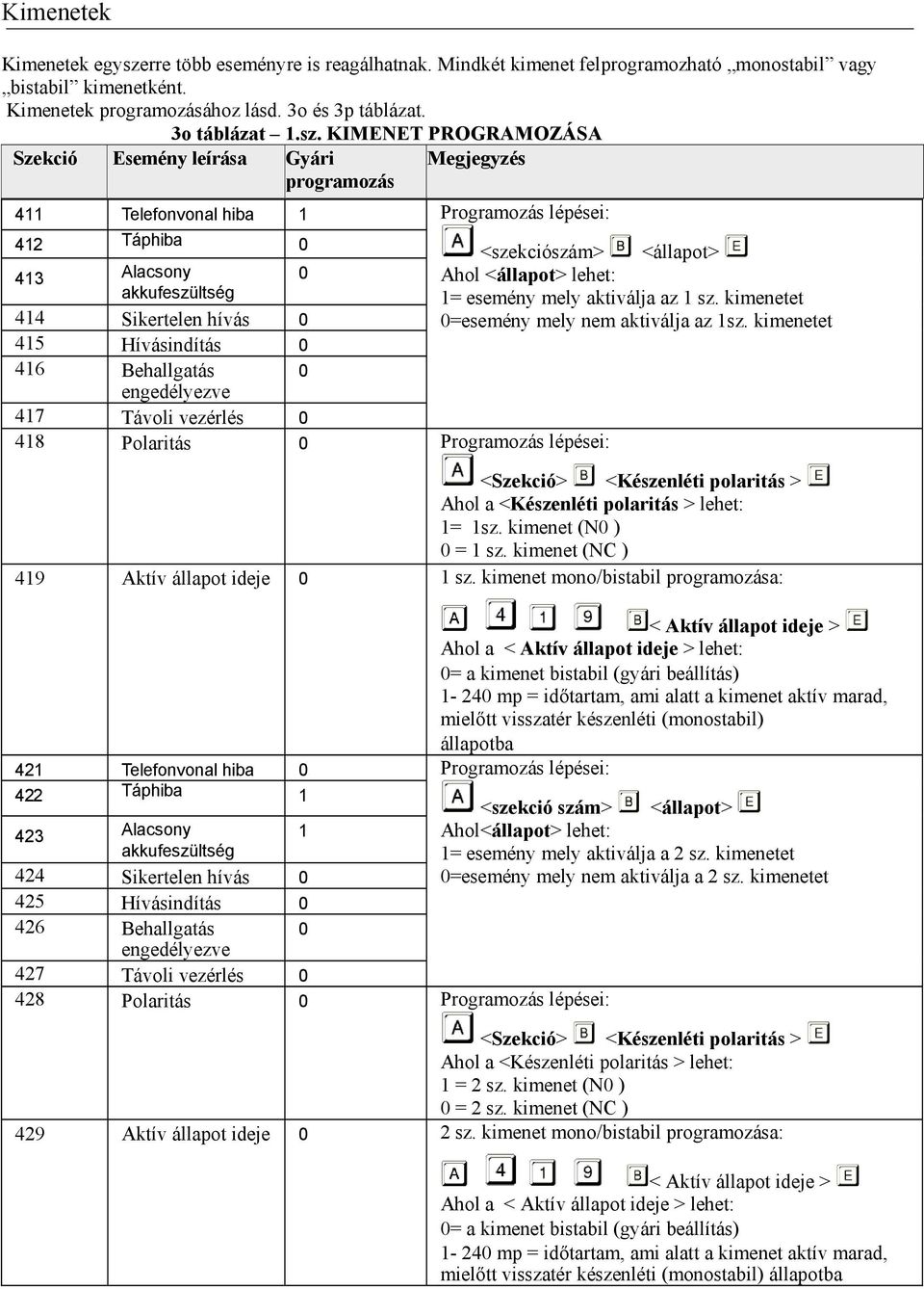 Behallgatás 0 engedélyezve 417 Távoli vezérlés 0 Programozás lépései: 418 Polaritás 0 Programozás lépései: <szekciószám> <állapot> Ahol <állapot> lehet: 1= esemény mely aktiválja az 1 sz.