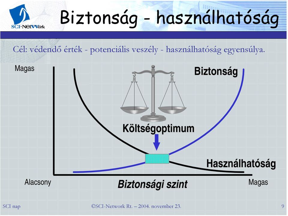 használhatóság egyensúlya.