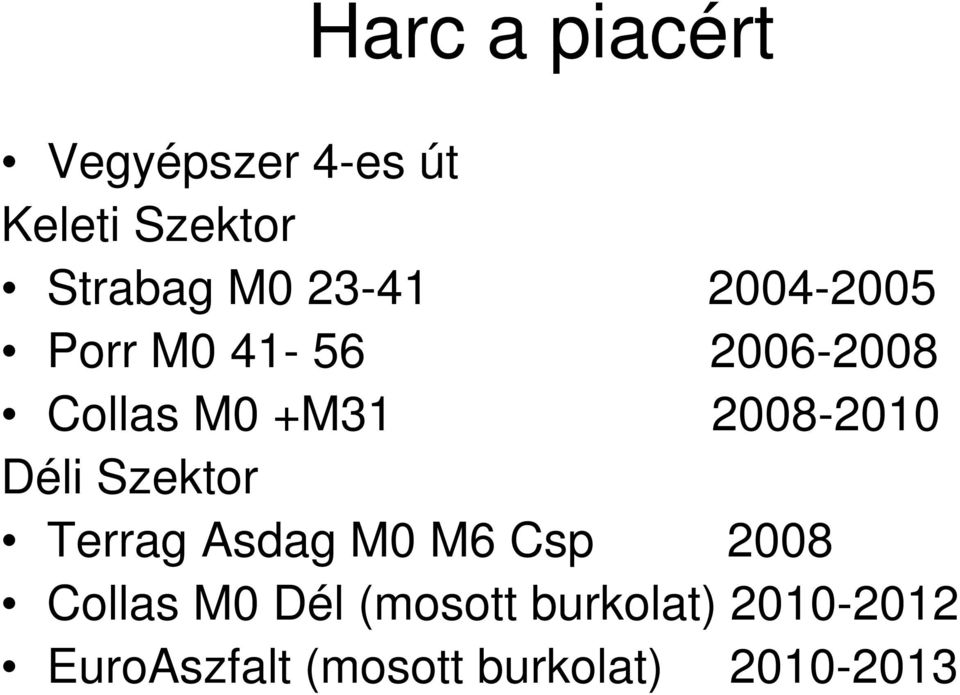 2008-2010 Déli Szektor Terrag Asdag M0 M6 Csp 2008 Collas M0
