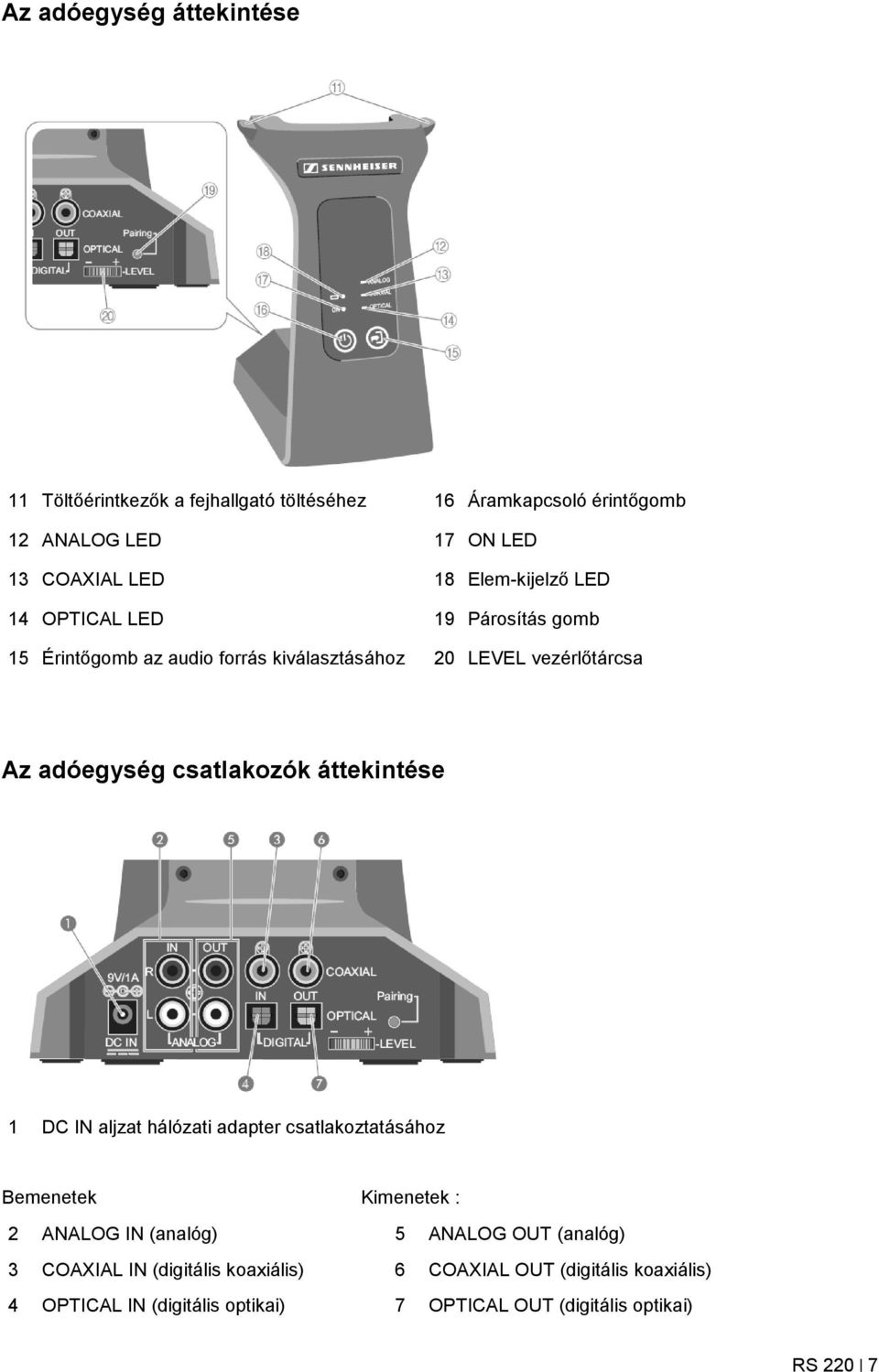 csatlakozók áttekintése 1 DC IN aljzat hálózati adapter csatlakoztatásához Bemenetek Kimenetek : 2 ANALOG IN (analóg) 5 ANALOG OUT