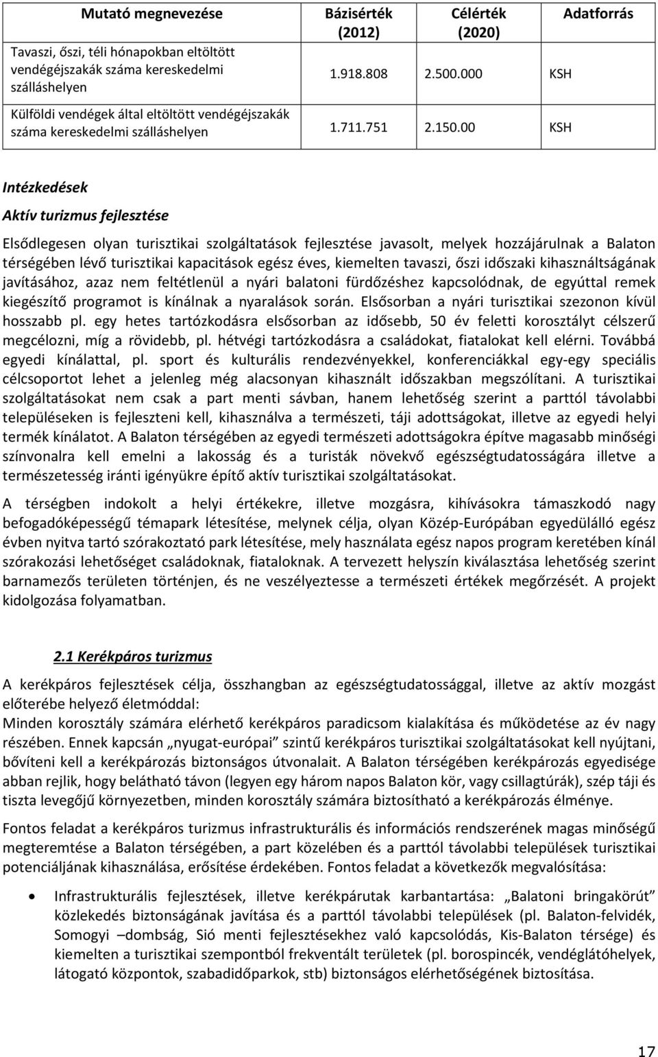 00 KSH Adatforrás Intézkedések Aktív turizmus fejlesztése Elsődlegesen olyan turisztikai szolgáltatások fejlesztése javasolt, melyek hozzájárulnak a Balaton térségében lévő turisztikai kapacitások