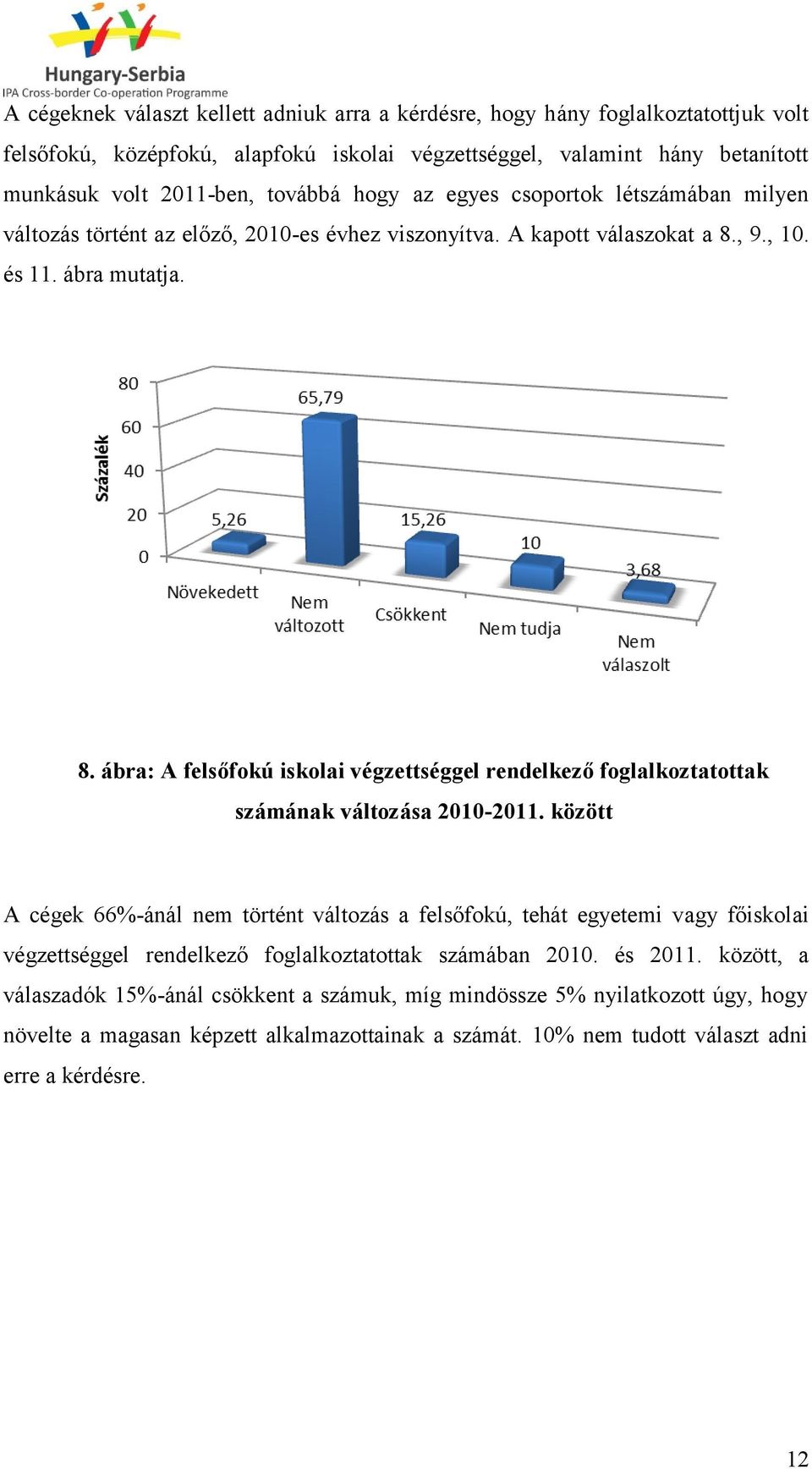 , 9., 10. és 11. ábra mutatja. 8. ábra: A felsőfokú iskolai végzettséggel rendelkező foglalkoztatottak számának változása 2010-2011.