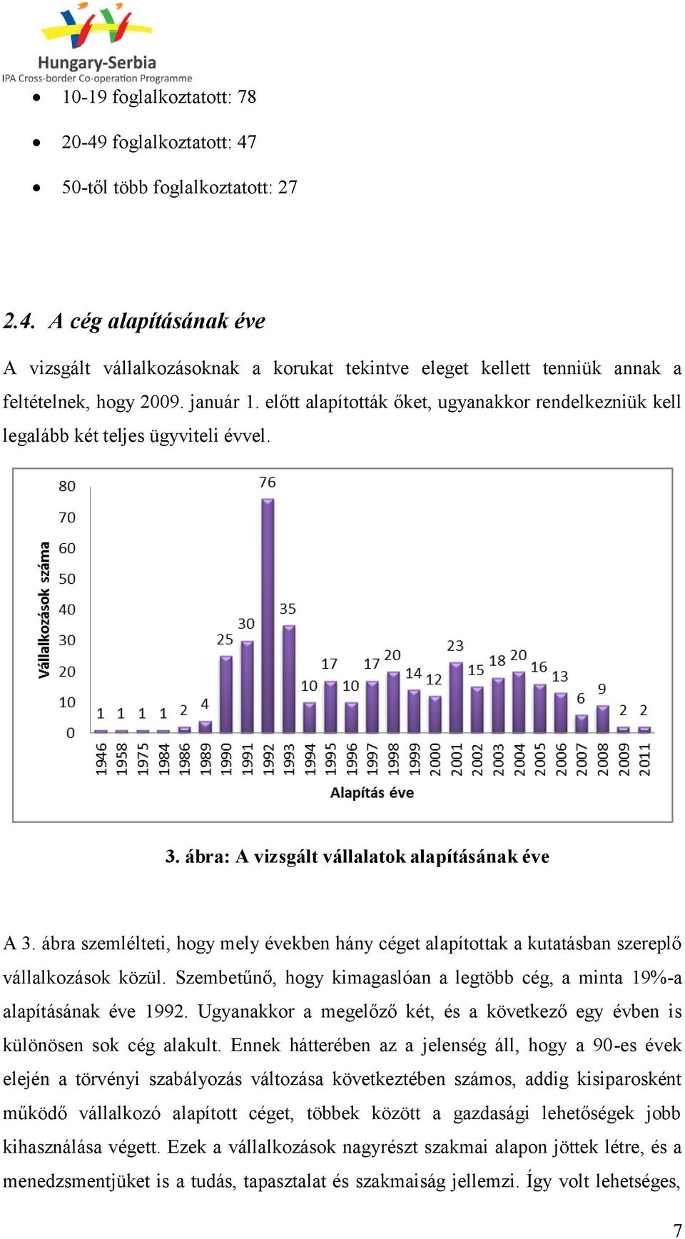 ábra szemlélteti, hogy mely években hány céget alapítottak a kutatásban szereplő vállalkozások közül. Szembetűnő, hogy kimagaslóan a legtöbb cég, a minta 19%-a alapításának éve 1992.