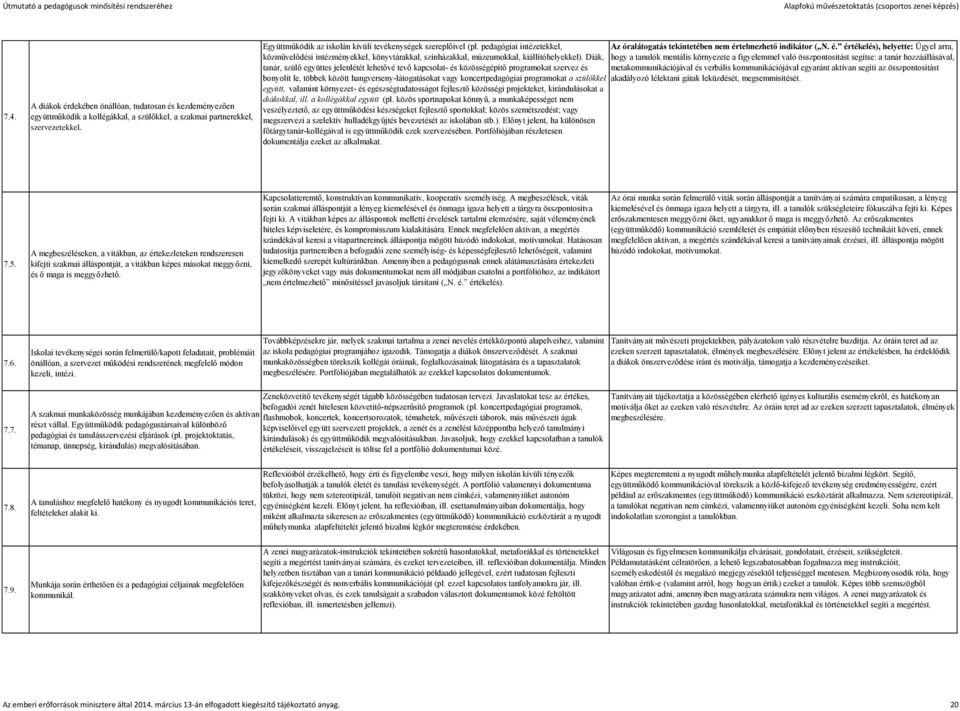 telmezhető indikátor ( N. é. értékelés), helyette: Ügyel arra, közművelődési intézményekkel, könyvtárakkal, színházakkal, múzeumokkal, kiállítóhelyekkel).