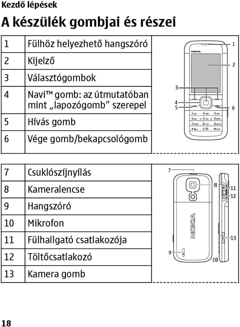 5 Hívás gomb 6 Vége gomb/bekapcsológomb 7 Csuklószíjnyílás 8 Kameralencse 9