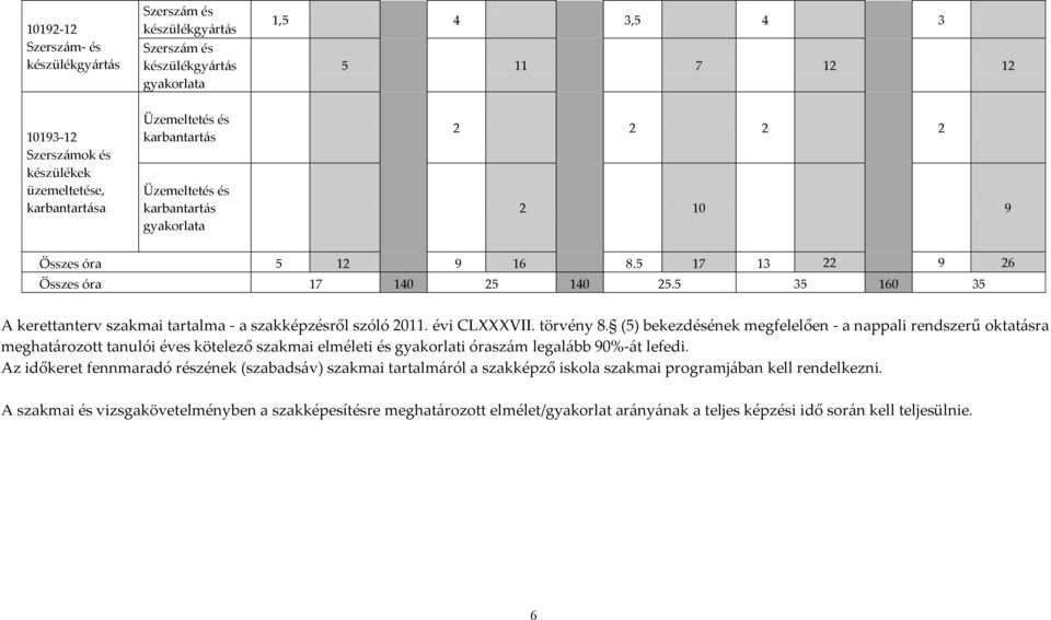 5 35 160 35 A kerettanterv szakmai tartalma - a szakképzésről szóló 2011. évi CLXXXVII. törvény 8.