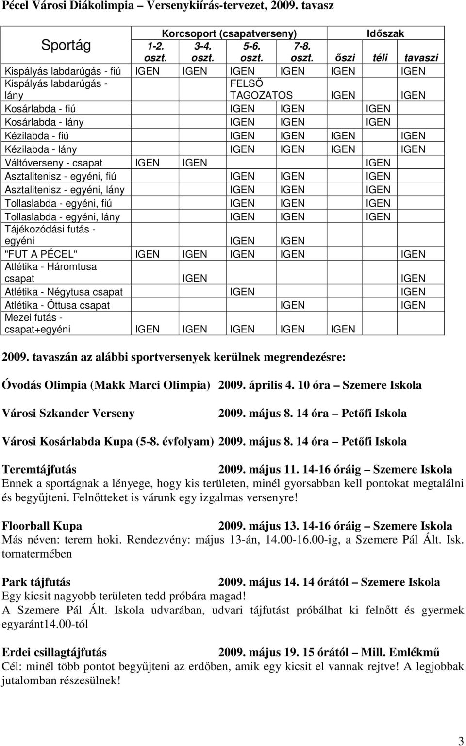 oszt. ıszi téli tavaszi Kispályás labdarúgás - fiú IGEN IGEN IGEN IGEN IGEN IGEN Kispályás labdarúgás - FELSİ lány TAGOZATOS IGEN IGEN Kosárlabda - fiú IGEN IGEN IGEN Kosárlabda - lány IGEN IGEN IGEN