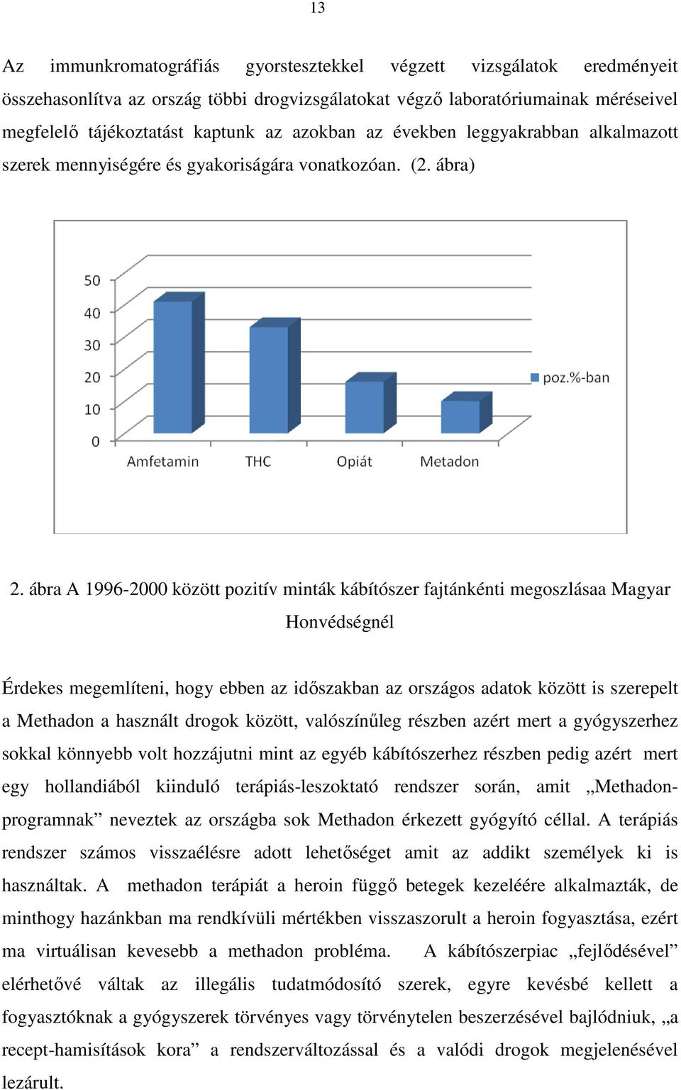 ábra A 1996-2000 között pozitív minták kábítószer fajtánkénti megoszlásaa Magyar Honvédségnél Érdekes megemlíteni, hogy ebben az időszakban az országos adatok között is szerepelt a Methadon a