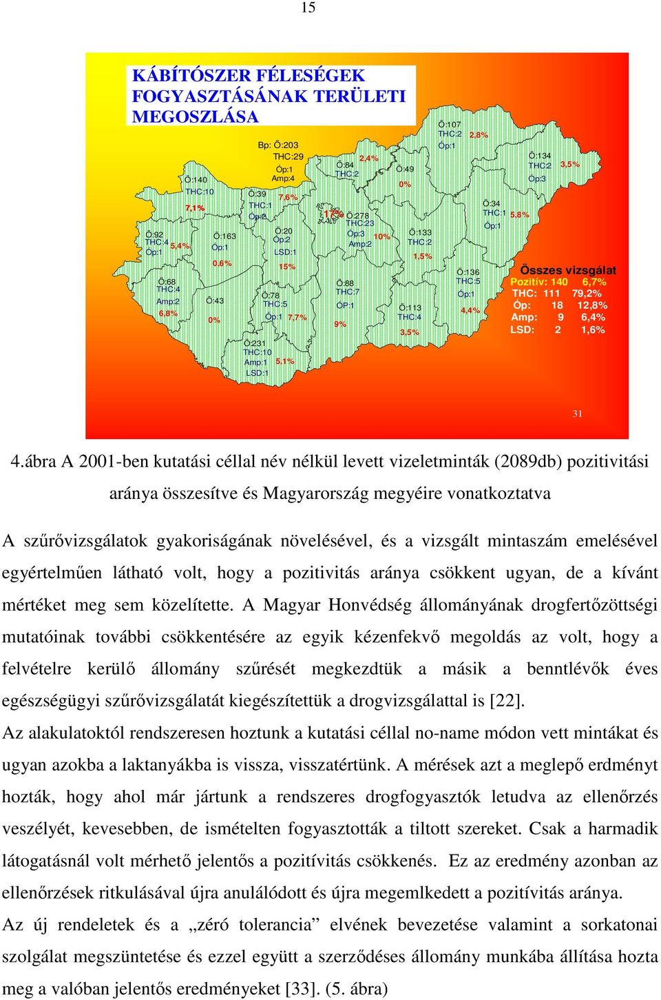 THC:5 Óp:1 2,8% 4,4% Ö:34 THC:1 5,8% Óp:1 Ö:134 THC: 2 3,5% Óp:3 Összes vizsgálat Pozitív: 140 6,7% THC: 111 79,2% Óp: 18 12,8% Amp: 9 6,4% LSD: 2 1,6% 31 4.