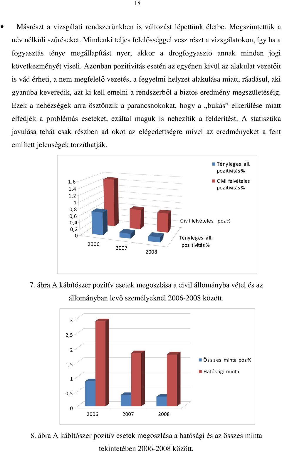 Azonban pozitivitás esetén az egyénen kívül az alakulat vezetőit is vád érheti, a nem megfelelő vezetés, a fegyelmi helyzet alakulása miatt, ráadásul, aki gyanúba keveredik, azt ki kell emelni a