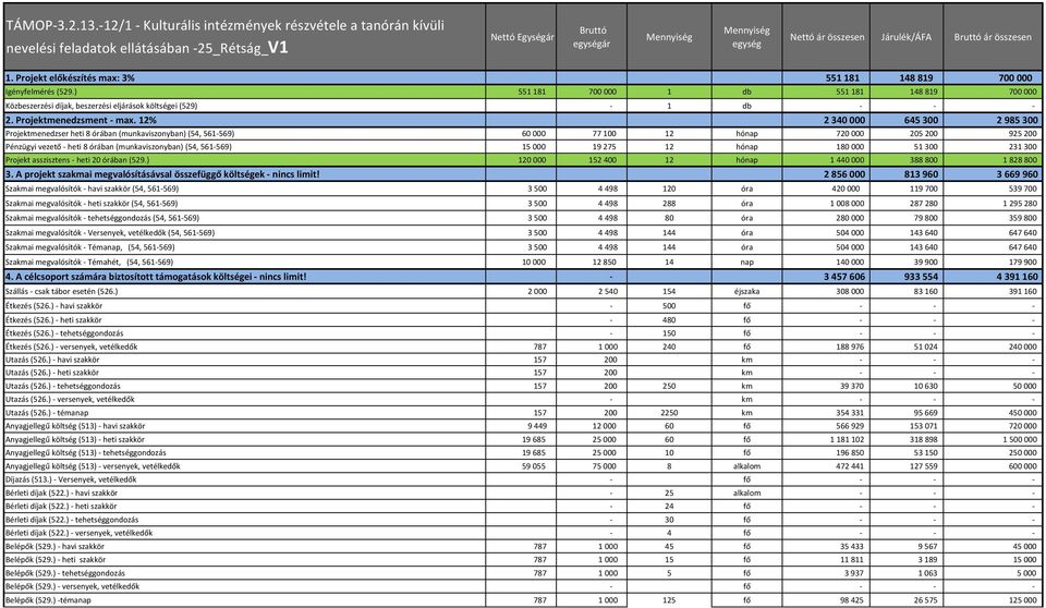 összesen 1. Projekt előkészítés max: 3% 551 181 148 819 700 000 Igényfelmérés (529.) 551 181 700 000 1 db 551 181 148 819 700 000 Közbeszerzési díjak, beszerzési eljárások költségei (529) 1 db 2.