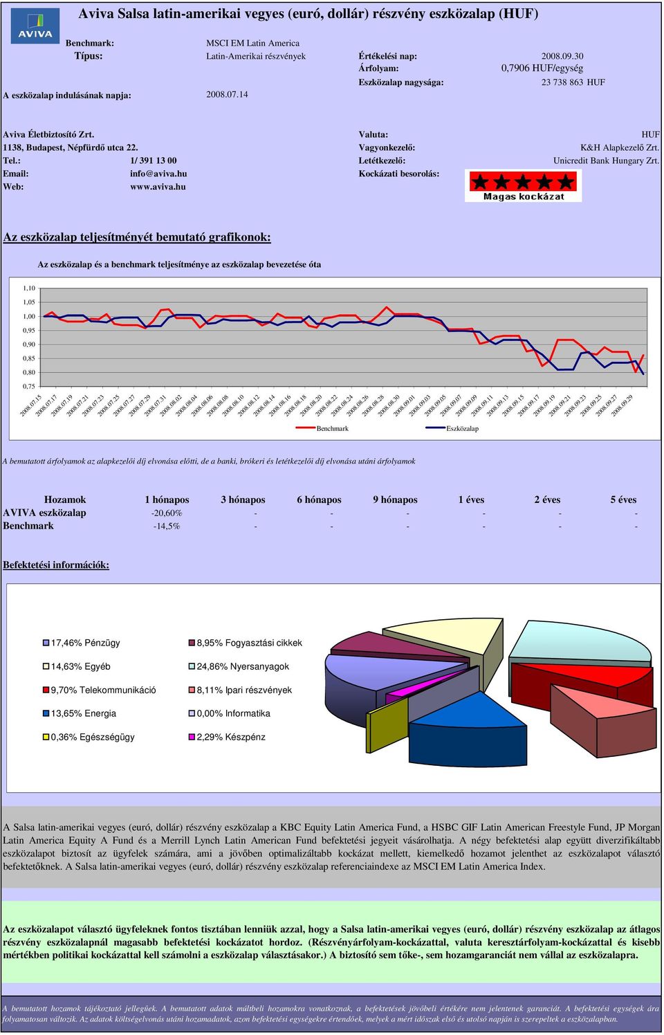 1,10 1,05 0,95 0,90 0,85 0,75 Az eszközalap teljesítménye az elmúlt 5 évben / az alap bevezetése óta 2008.07.