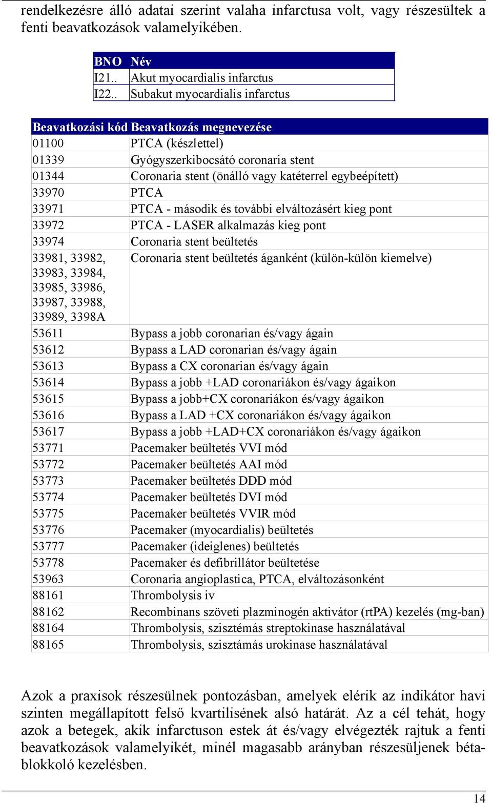 33970 PTCA 33971 PTCA - második és további elváltozásért kieg pont 33972 PTCA - LASER alkalmazás kieg pont 33974 Coronaria stent beültetés 33981, 33982, Coronaria stent beültetés áganként