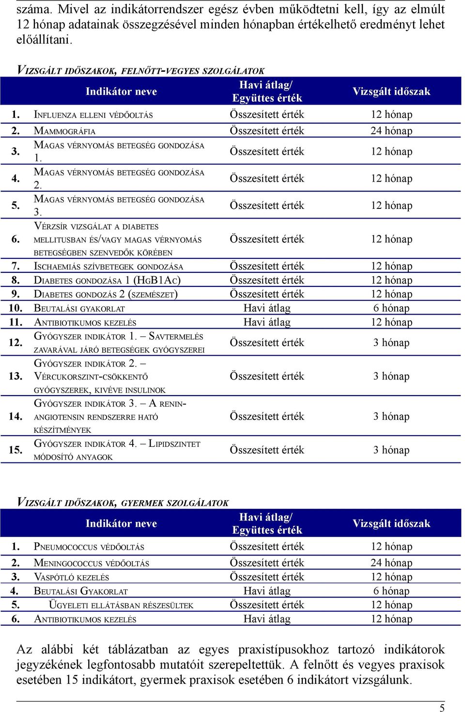 MAMMOGRÁFIA Összesített érték 24 hónap 3. 4. 5. 6. MAGAS VÉRNYOMÁS BETEGSÉG GONDOZÁSA 1. MAGAS VÉRNYOMÁS BETEGSÉG GONDOZÁSA 2. MAGAS VÉRNYOMÁS BETEGSÉG GONDOZÁSA 3.