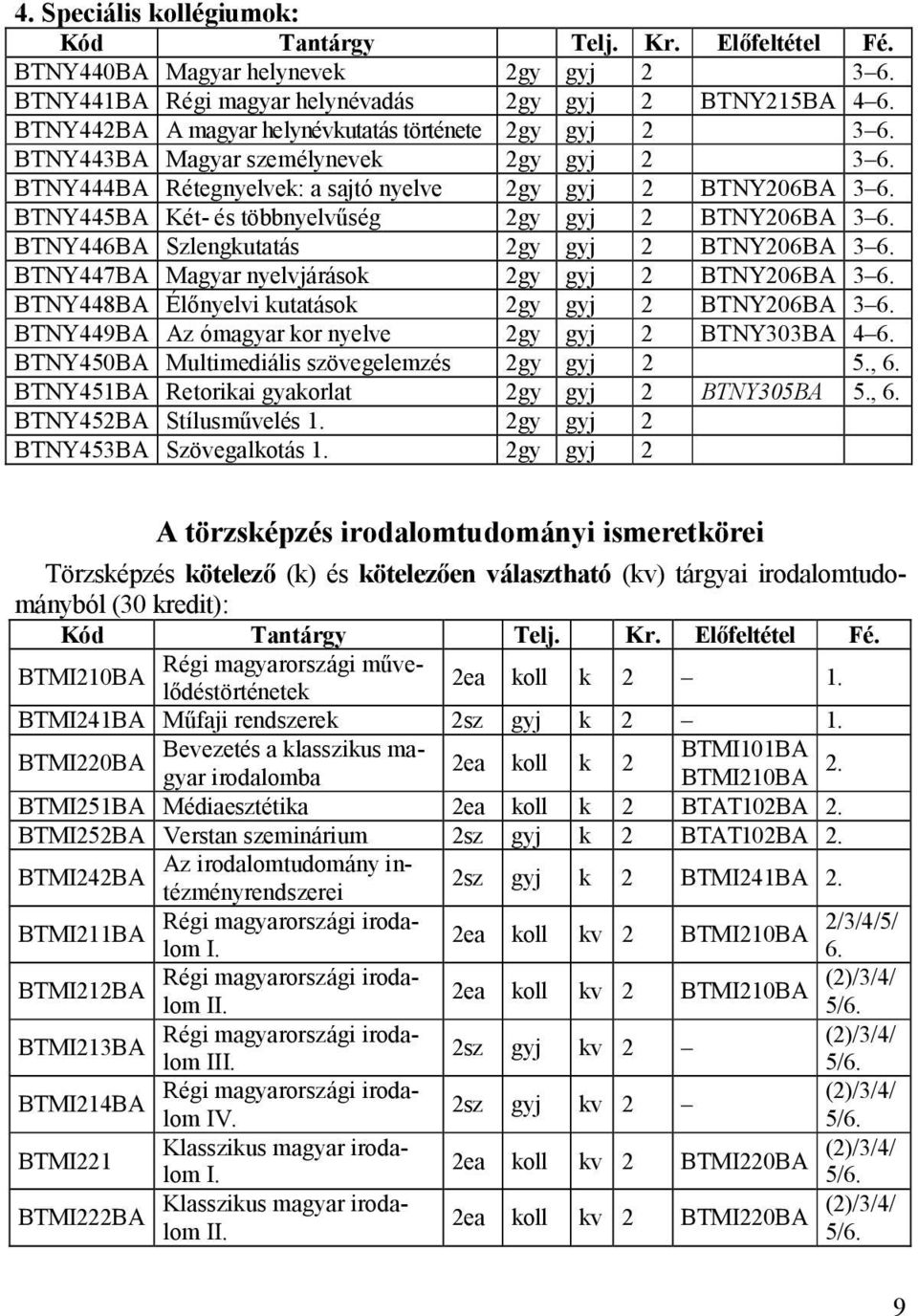 BTNY446BA Szlengkutatás 2gy gyj 2 BTNY206BA 3 6. BTNY447BA Magyar nyelvjárások 2gy gyj 2 BTNY206BA 3 6. BTNY448BA Élőnyelvi kutatások 2gy gyj 2 BTNY206BA 3 6.