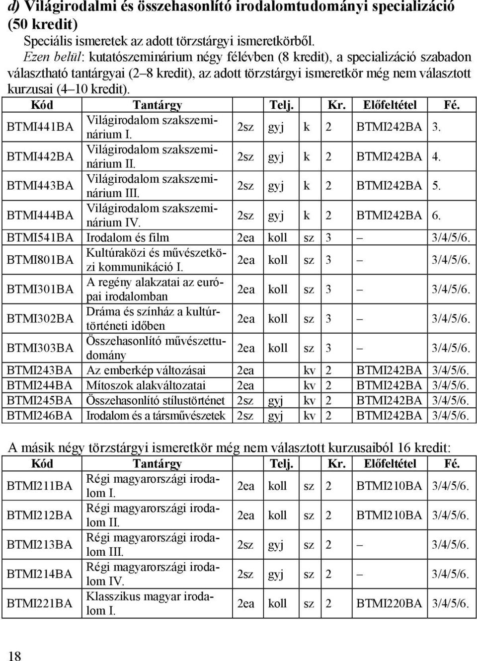 BTMI441BA Világirodalom szakszeminárium I. 2sz gyj k 2 BTMI242BA 3. BTMI442BA Világirodalom szakszeminárium II. 2sz gyj k 2 BTMI242BA 4. BTMI443BA Világirodalom szakszeminárium III.