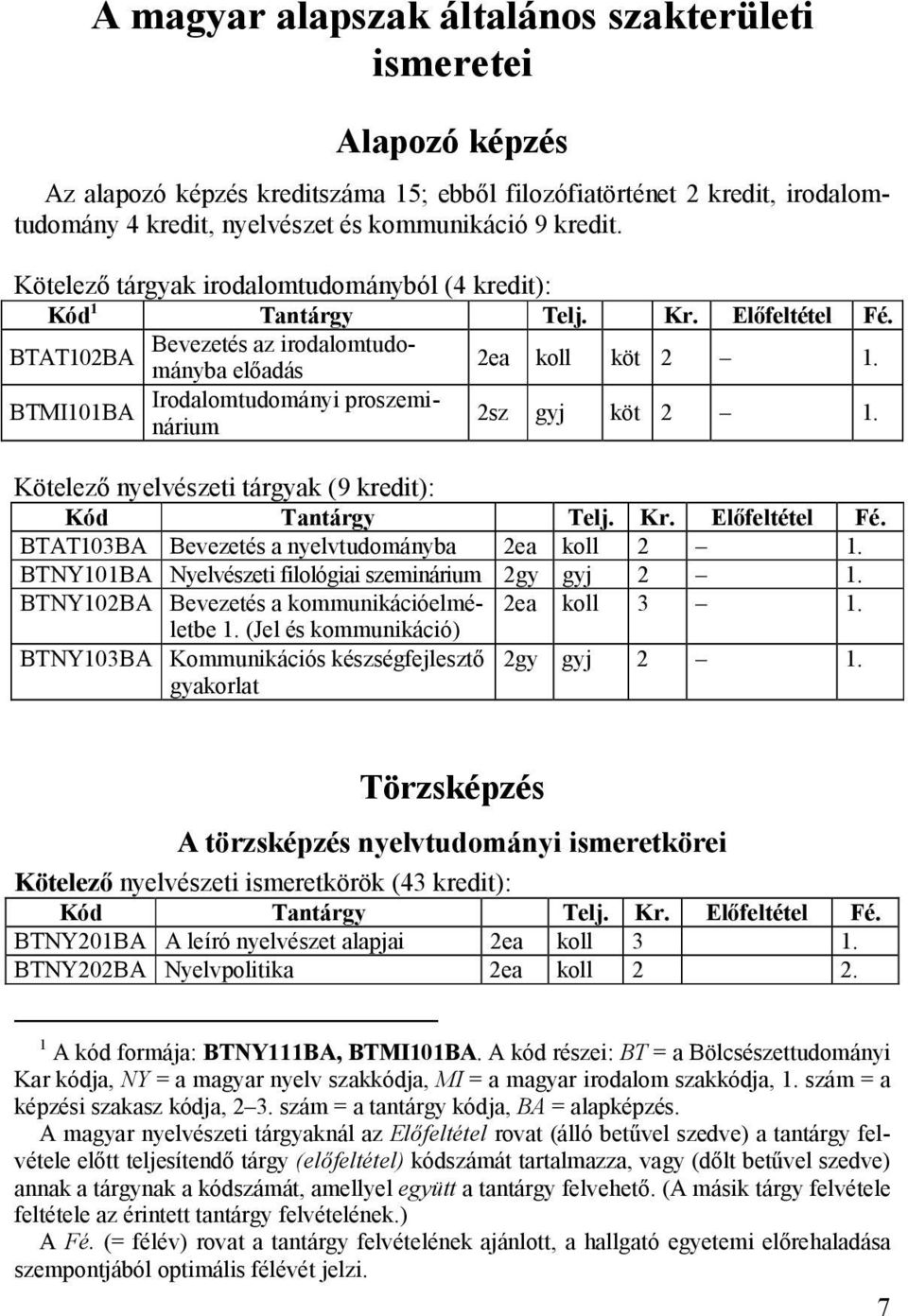 Irodalomtudományi proszeminárium BTMI101BA 2sz gyj köt 2 1. Kötelező nyelvészeti tárgyak (9 kredit): BTAT103BA Bevezetés a nyelvtudományba 2ea koll 2 1.