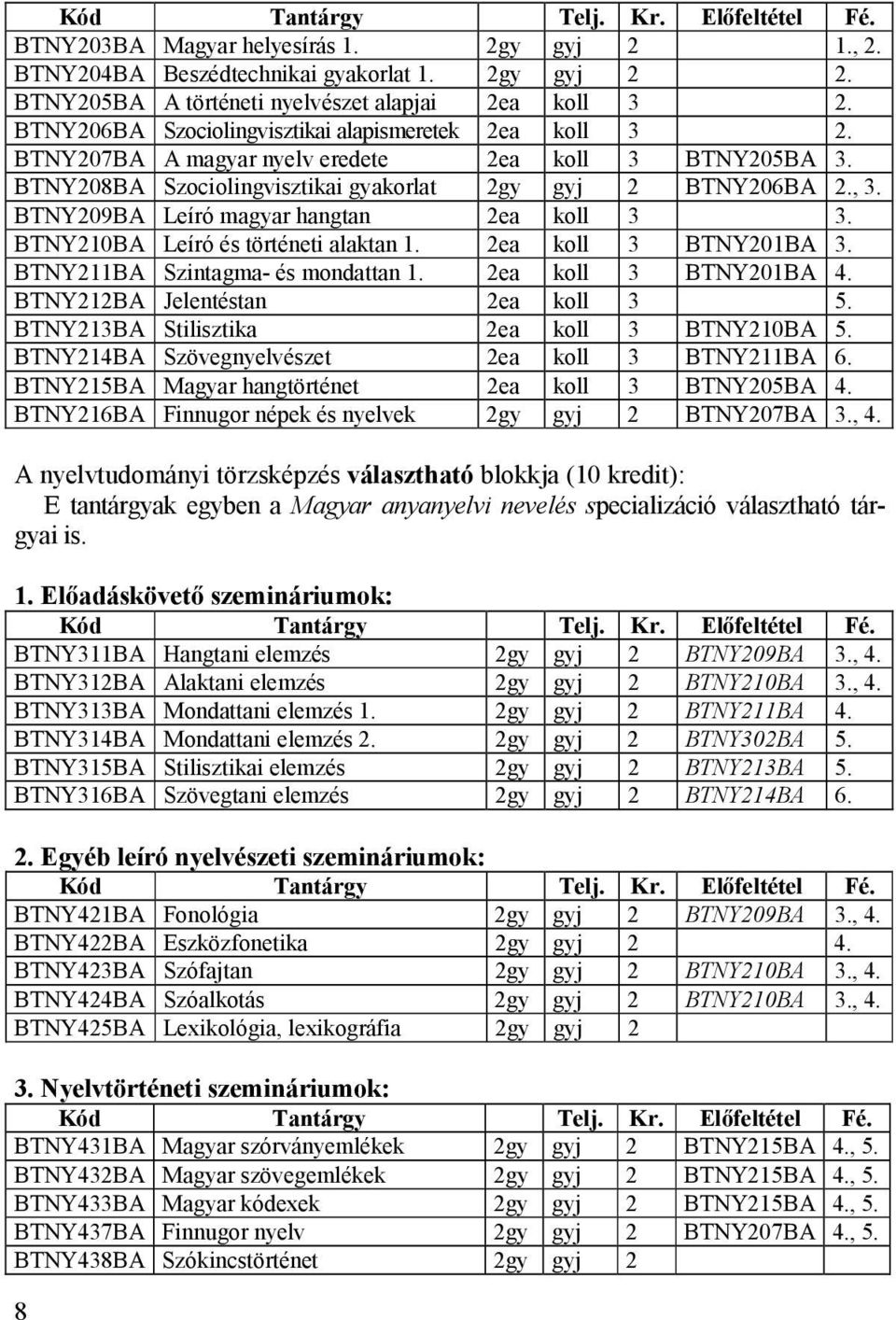 BTNY209BA Leíró magyar hangtan 2ea koll 3 3. BTNY210BA Leíró és történeti alaktan 1. 2ea koll 3 BTNY201BA 3. BTNY211BA Szintagma- és mondattan 1. 2ea koll 3 BTNY201BA 4.