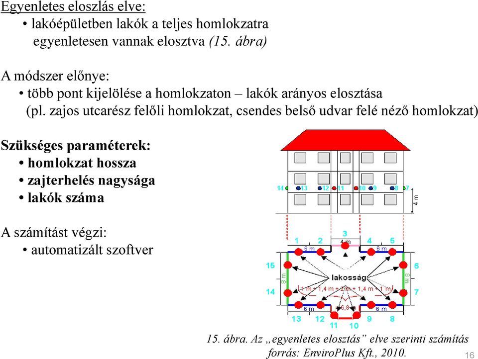 zajos utcarész felőli homlokzat, csendes belső udvar felé néző homlokzat) Szükséges paraméterek: homlokzat hossza