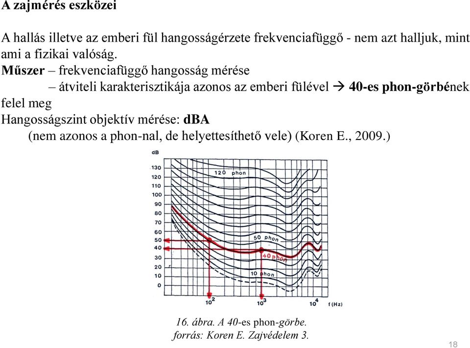 Műszer frekvenciafüggő hangosság mérése átviteli karakterisztikája azonos az emberi fülével 40-es