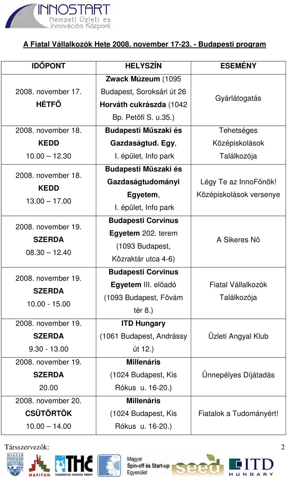 KEDD Egyetem, Középiskolások versenye 13.00 17.00 I. épület, Info park Budapesti Corvinus 2008. november 19. Egyetem 202. terem SZERDA (1093 Budapest, 08.30 12.