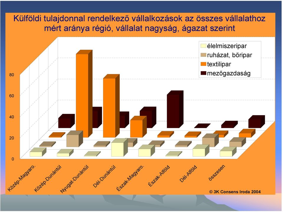 Dél-Dunántúl Észak-Magyaro.