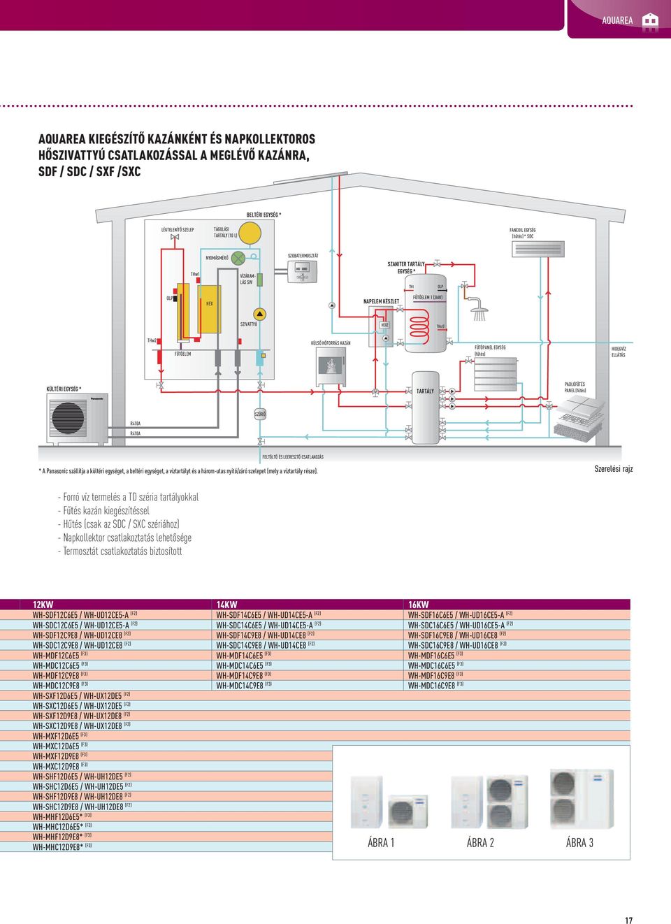 FŰTŐPANEL EGYSÉG (fűtés) HIDEGVÍZ ELLÁTÁS KÜLTÉRI EGYSÉG * TARTÁLY PADLÓFŰTÉS PANEL (fűtés) R410A R410A SZŰRŐ FELTÖLTŐ ÉS LEERESZTŐ CSATLAKOZÁS * A Panasonic szállítja a kültéri egységet, a beltéri