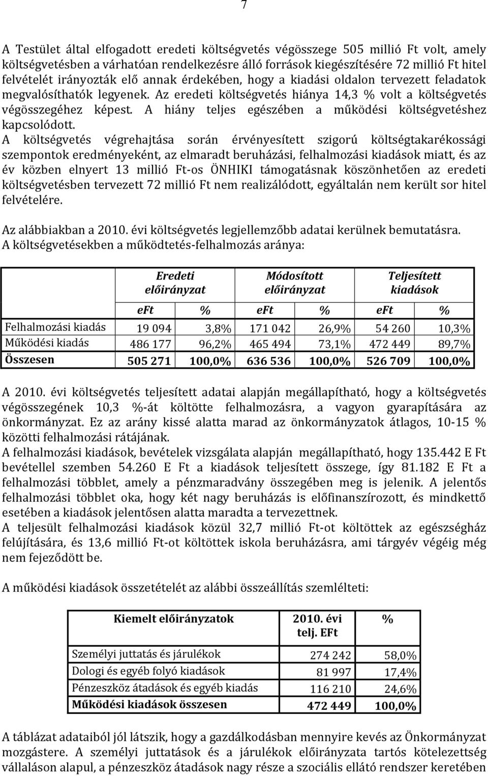 A hiány teljes egészében a működési költségvetéshez kapcsolódott.