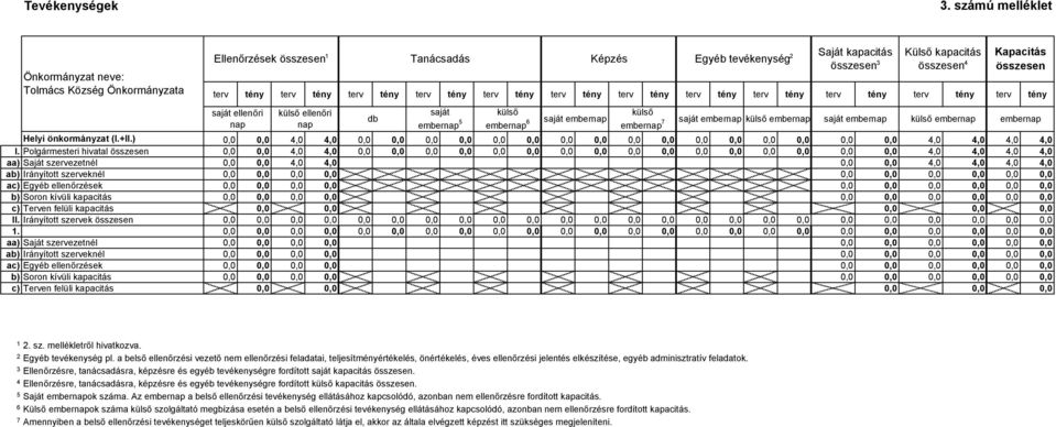 terv tény terv tény terv tény terv tény terv tény terv tény terv tény terv tény terv tény terv tény terv tény terv tény saját ellenőri nap külső ellenőri nap db saját embernap 5 külső embernap 6