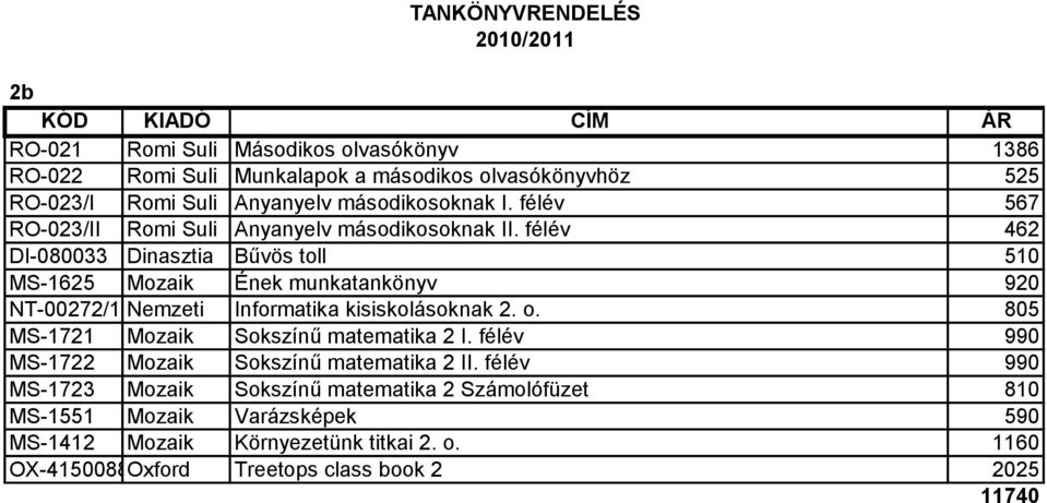 félév 462 DI-080033 Dinasztia Bűvös toll 510 MS-1625 Mozaik Ének munkatankönyv 920 NT-00272/1 Nemzeti Informatika kisiskolásoknak 2. o.