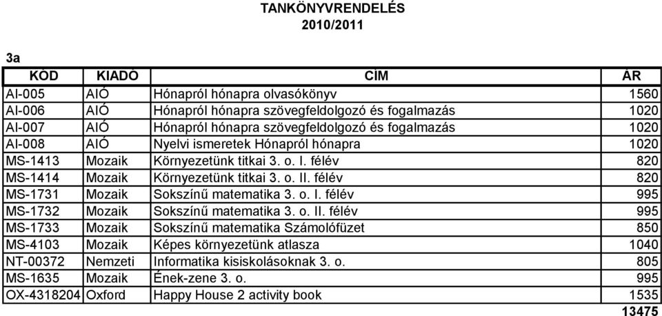 félév 820 MS-1731 Mozaik Sokszínű matematika 3. o. I. félév 995 MS-1732 Mozaik Sokszínű matematika 3. o. II.