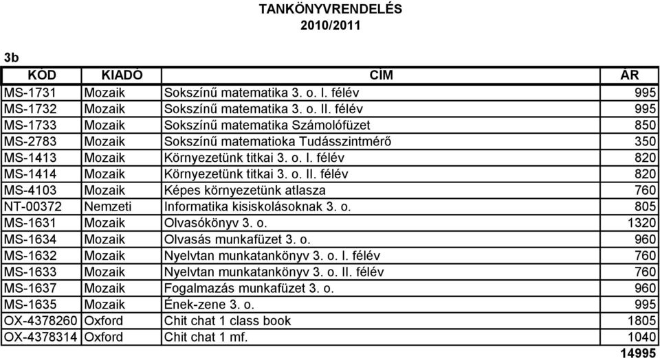 félév 820 MS-1414 Mozaik Környezetünk titkai 3. o. II. félév 820 MS-4103 Mozaik Képes környezetünk atlasza 760 NT-00372 Nemzeti Informatika kisiskolásoknak 3. o. 805 MS-1631 Mozaik Olvasókönyv 3. o. 1320 MS-1634 Mozaik Olvasás munkafüzet 3.