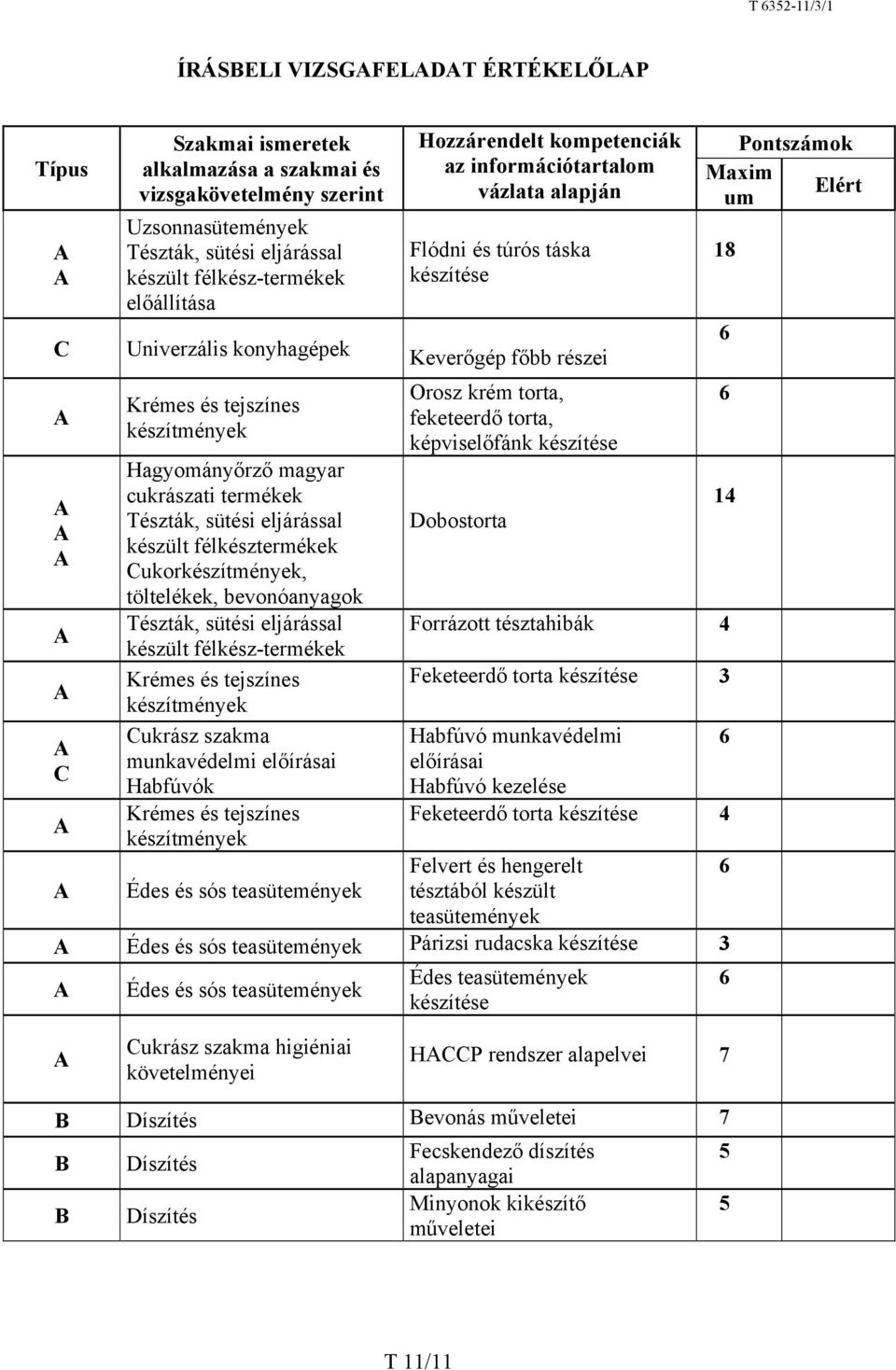 készítmények Hagyományőrző magyar cukrászati termékek Tészták, sütési eljárással készült félkésztermékek Cukorkészítmények, töltelékek, bevonóanyagok Tészták, sütési eljárással készült