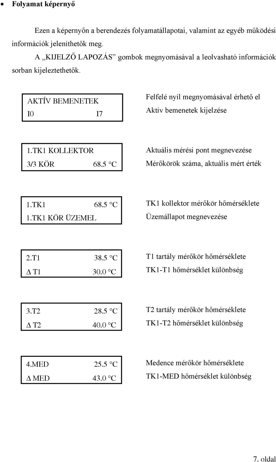 TK1 KOLLEKTOR 3/3 KÖR 68.5 C Aktuális mérési pont megnevezése Mérőkörök száma, aktuális mért érték 1.TK1 68.5 C 1.