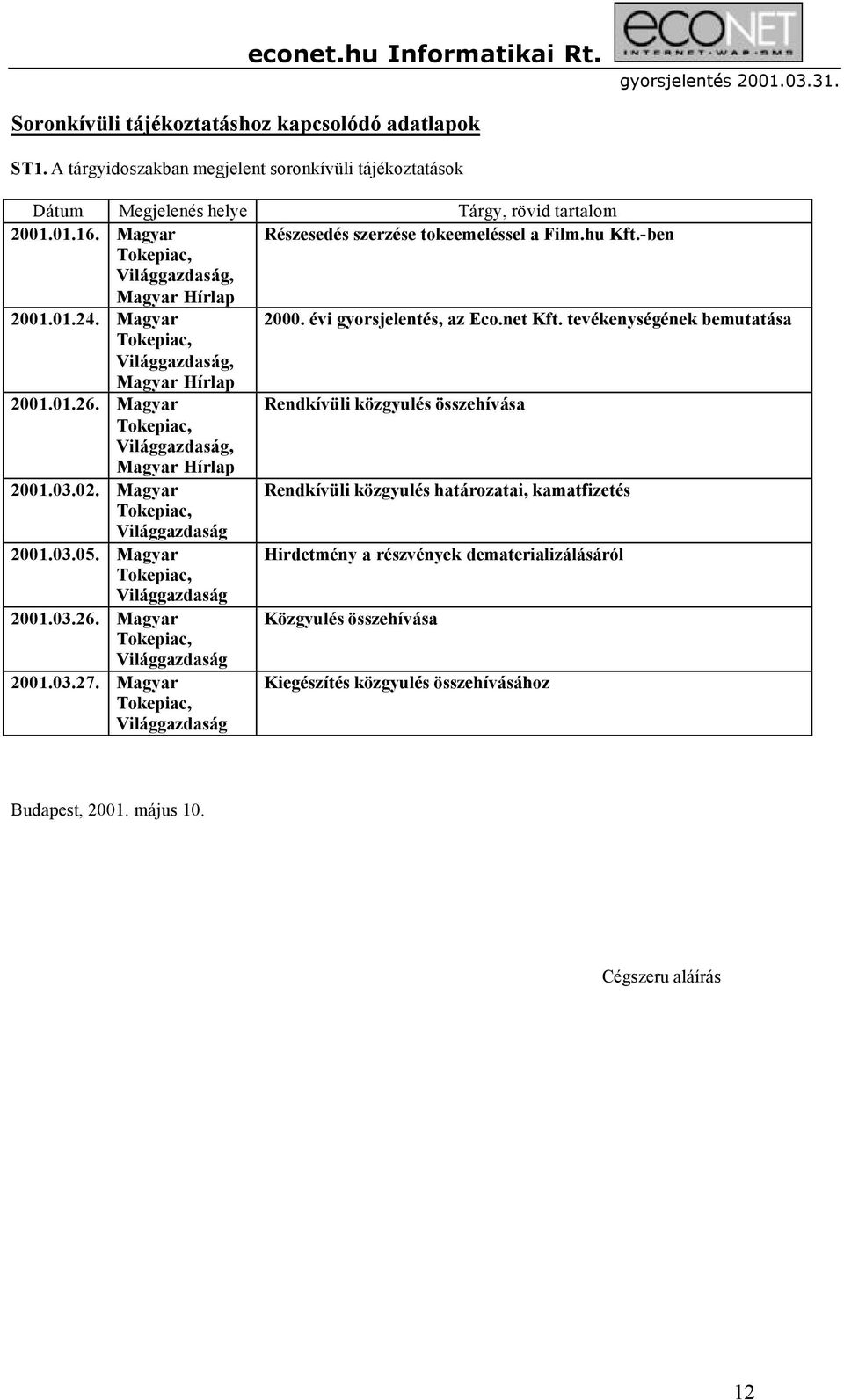 tevékenységének bemutatása Világgazdaság, Magyar Hírlap 2001.01.26. Magyar Rendkívüli közgyulés összehívása Világgazdaság, Magyar Hírlap 2001.03.02.