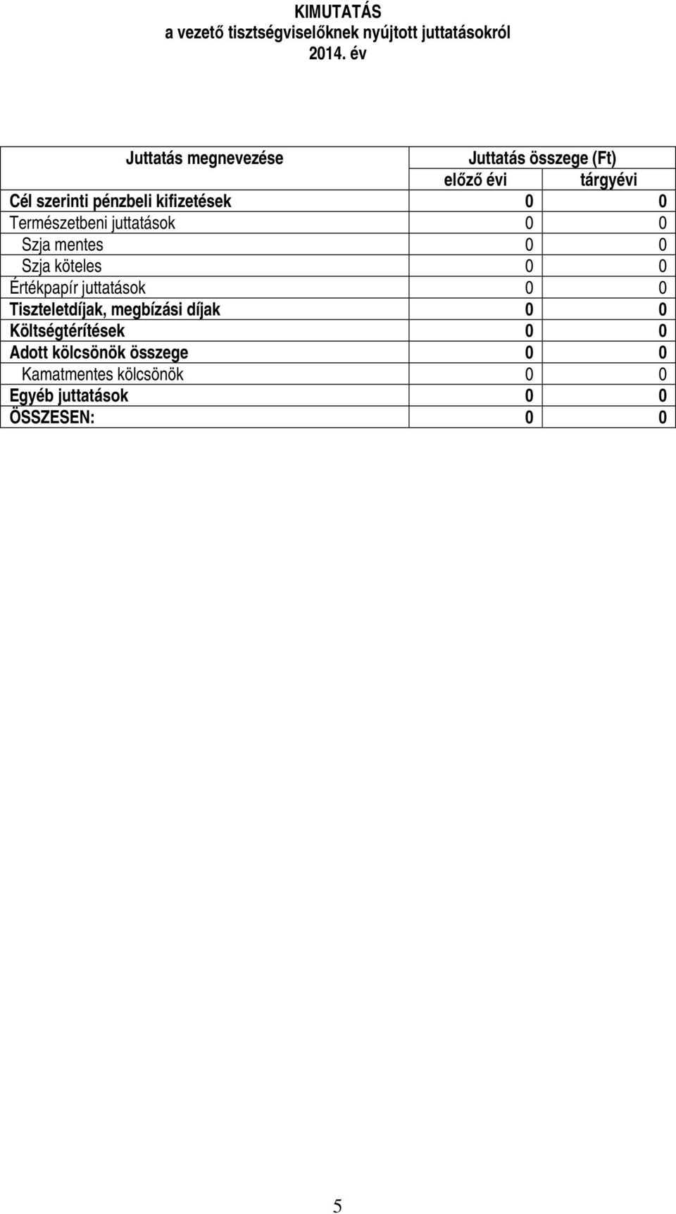 0 Természetbeni juttatások 0 0 Szja mentes 0 0 Szja köteles 0 0 Értékpapír juttatások 0 0